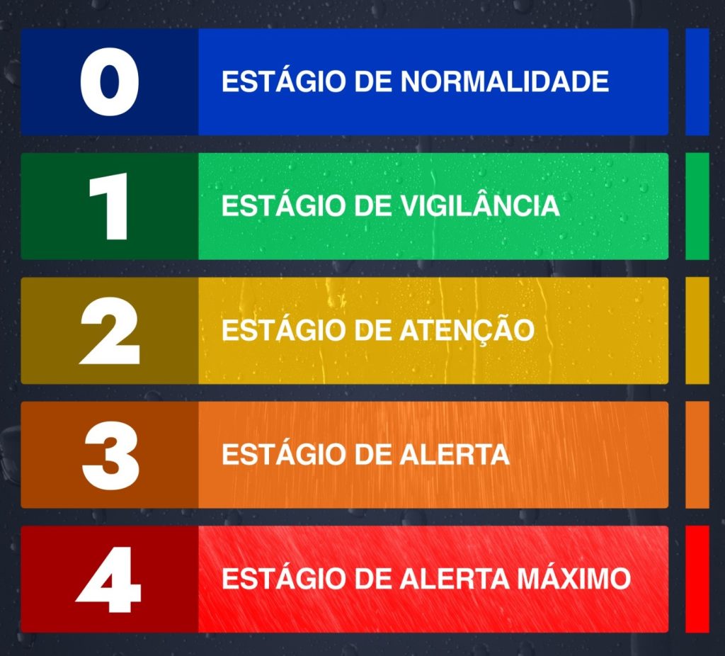 saiba-o-que-significa-cada-estagio-operacional-de-mesquita