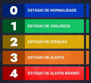 saiba-o-que-significa-cada-estagio-operacional-de-mesquita